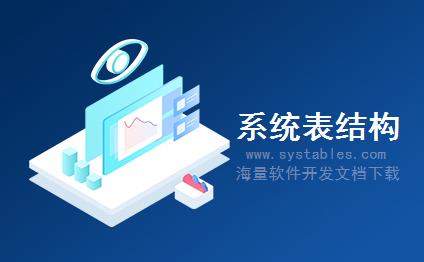 表结构 - SposStuffType - SposStuffType - CMS内容管理系统-[整站程序]食谱管理系统 v1.0 gb2312版